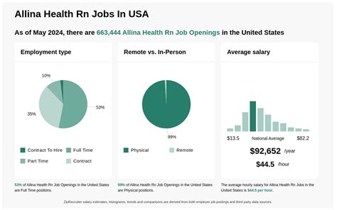 allina rn jobs